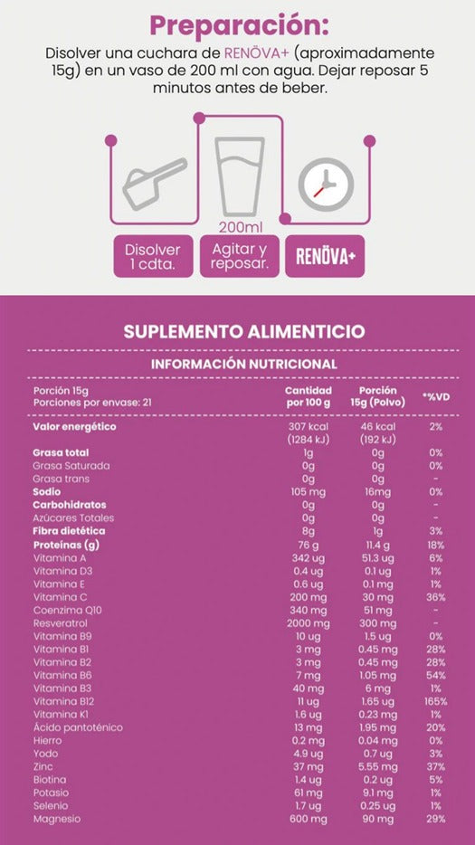 RENÖVA+ | Tu dosis Diaria de Juventud y Vitalidad